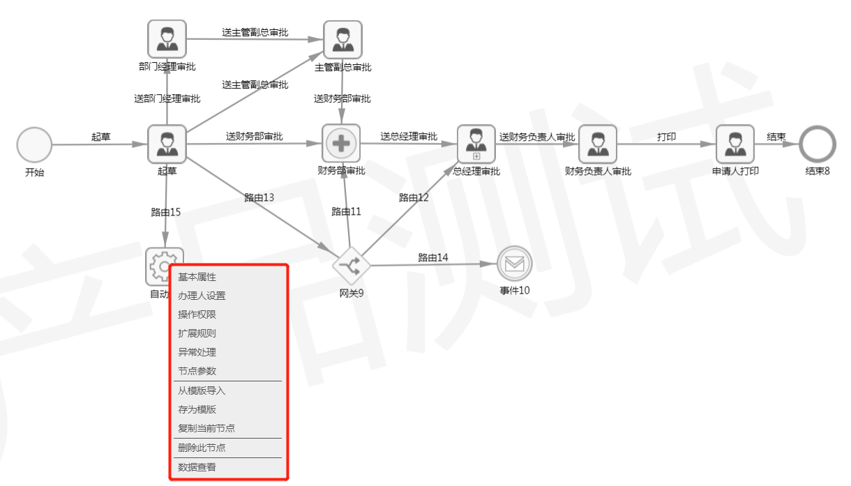 自动节点右键菜单