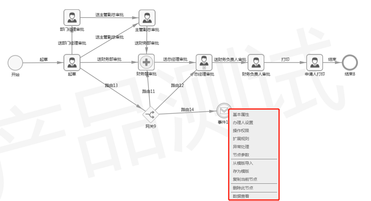 事件节点右键菜单