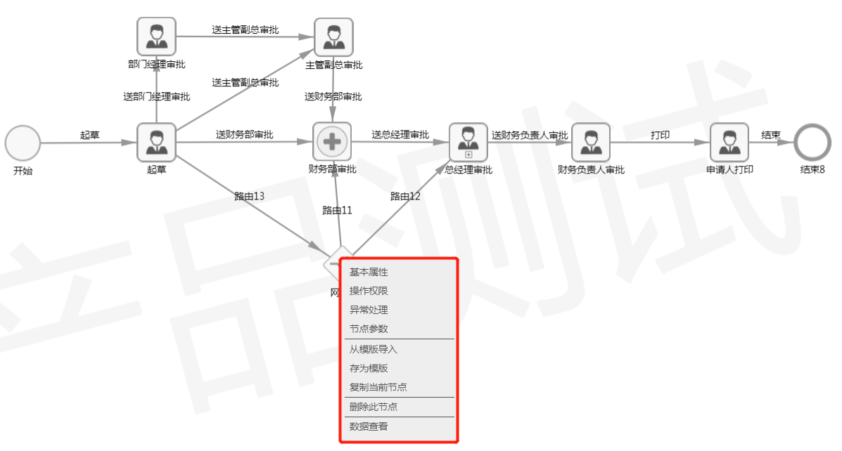网关节点右键菜单