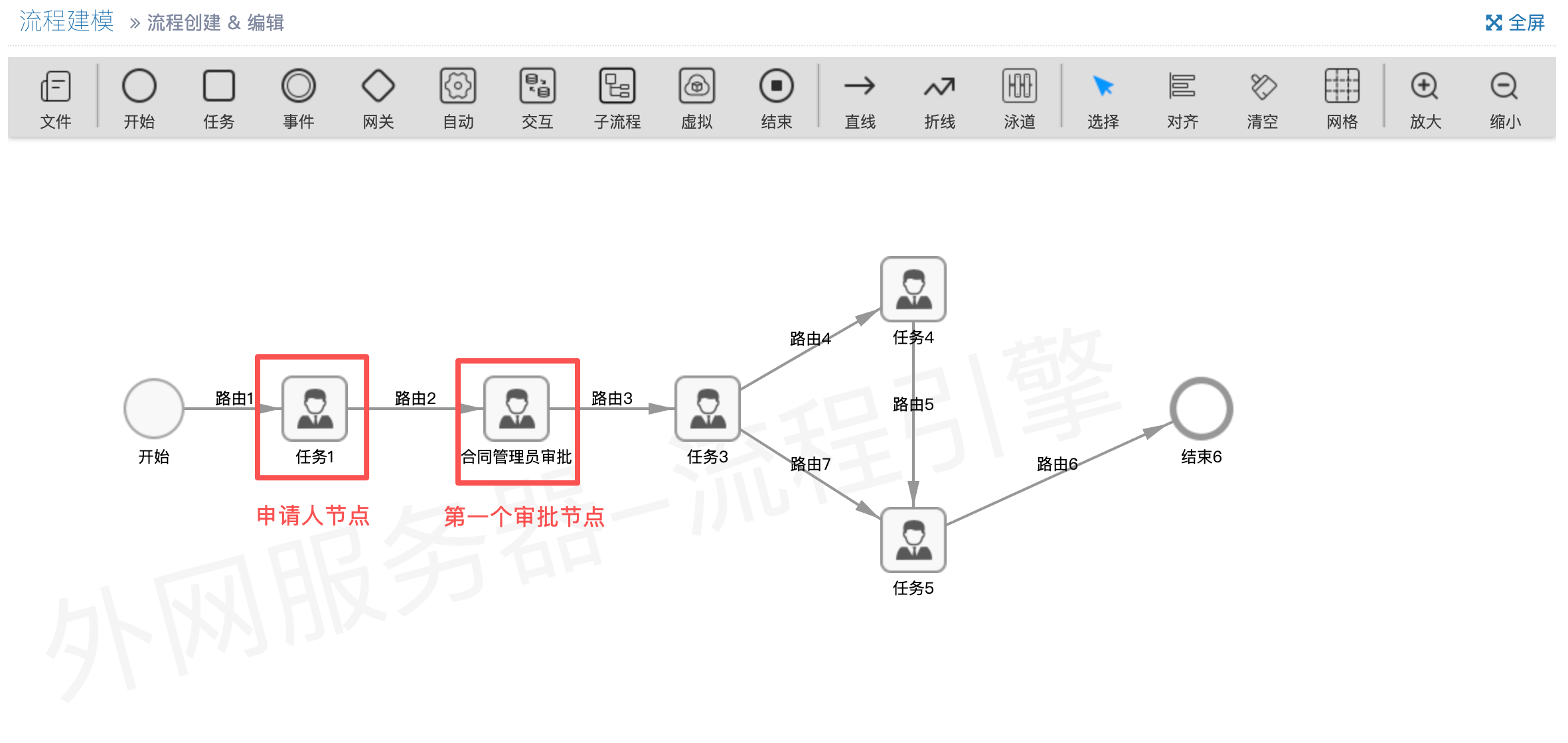 节点配置