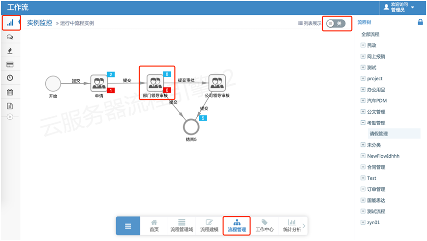 流程管理与监控