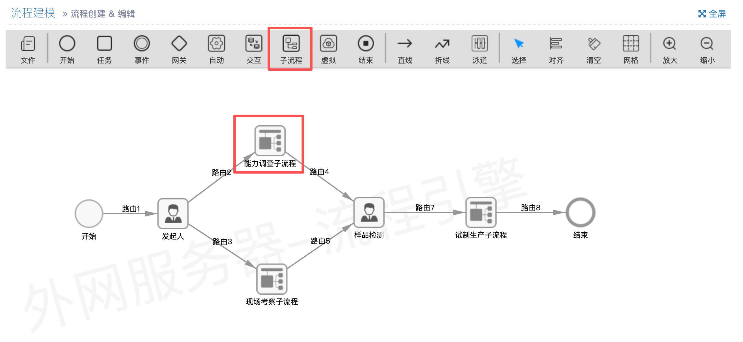 子流程节点效果图